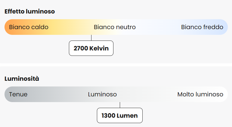 Puralume Mordern lampada a sospensione LED trasparente (1).png__PID:ae1490ed-9fdd-48a6-992b-4fe9a7268ddb